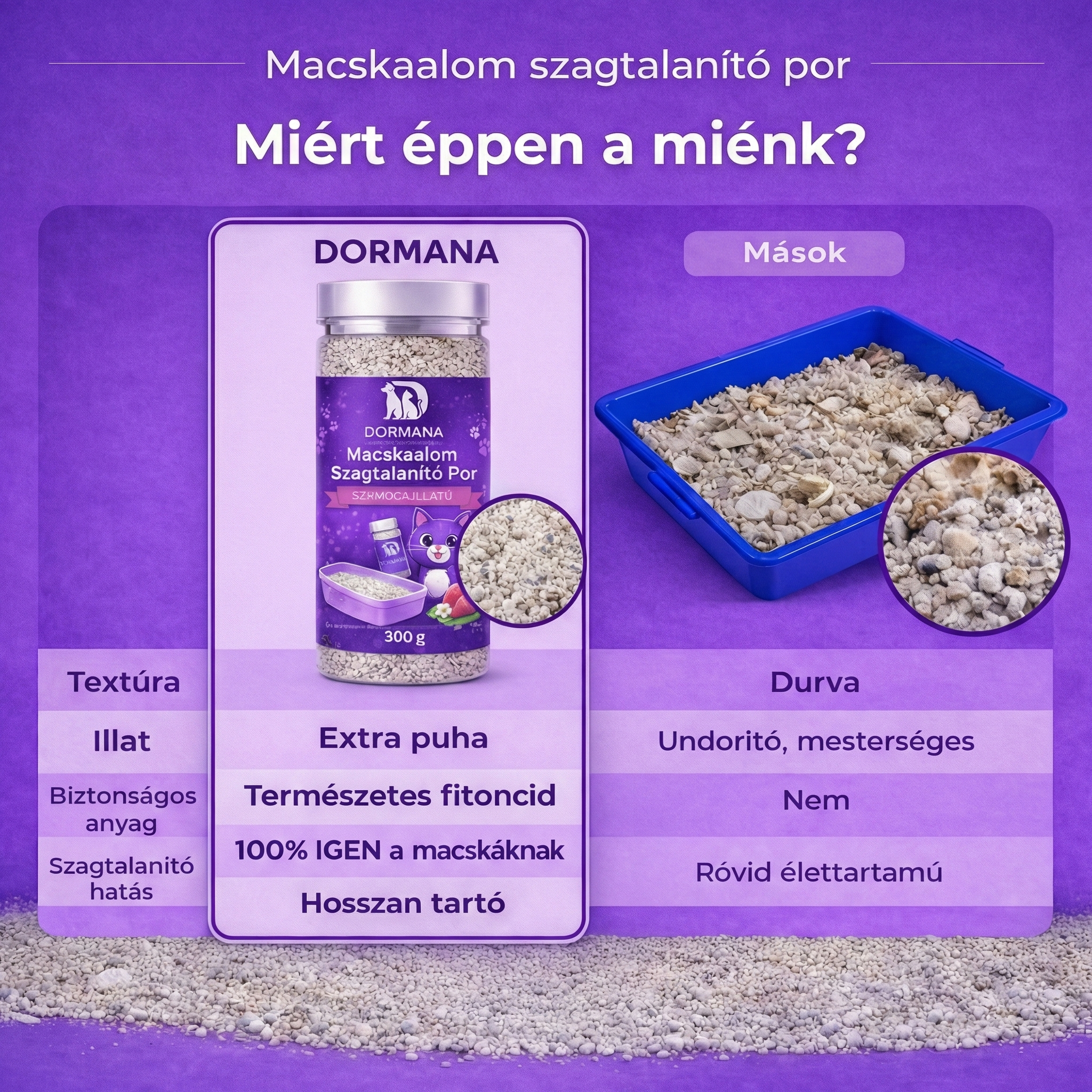 Macskaalom Szagtalanító Por